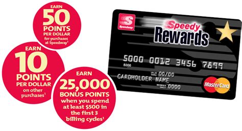 Speedy Rewards Card - storecreditcards.org