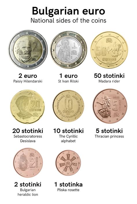 What I think should be on the Bulgarian euro : r/europe