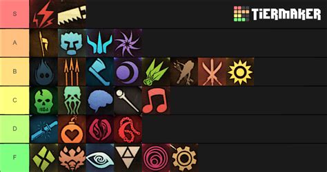 Gloomhaven Characters Tier List (Community Rankings) - TierMaker