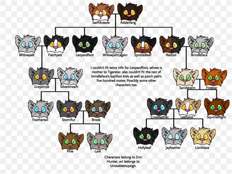 Graystripe Family Tree 1 kin 1 1 members 1 2 tree 2 notes and ...