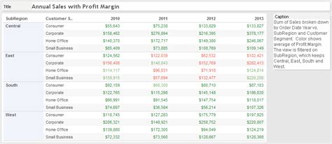 Tableau Essentials: Chart Types - The Text Table - InterWorks