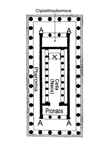 Cella - inner chamber of a temple in classical architecture | Art Museum | Pinterest | Classical ...