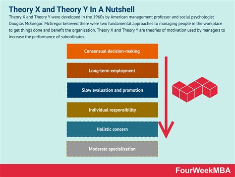 What Is Theory Z? Theory Z In A Nutshell - FourWeekMBA