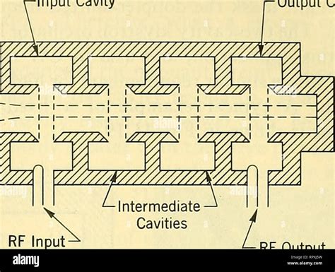 Diagram of a two cavity klystron hi-res stock photography and images - Alamy