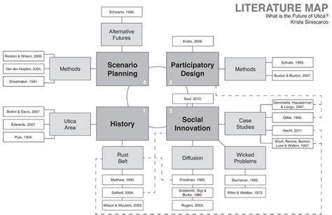 The Literature Review/Mediagraphy