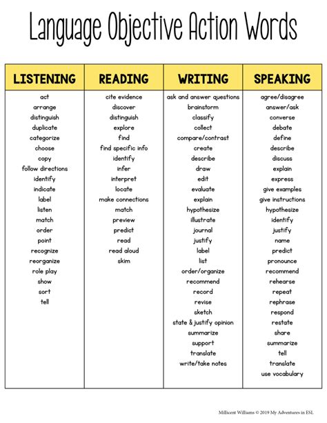 Lesson Plan Objective Words - Lesson Plans Learning