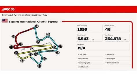 Sepang International Circuit – Sepang – All Along The Racetrack