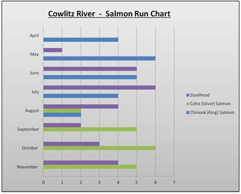 Cowlitz River Fishing Access | Fishing Reports | Maps