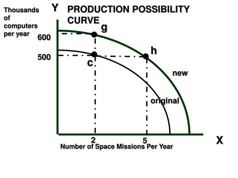 PPT - The Principle of Opportunity Cost PowerPoint Presentation, free ...