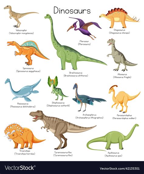 5 Types Of Dinosaurs In A Handy Chart