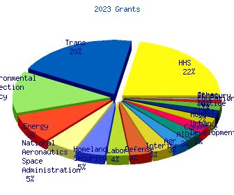 Grants for Nonprofits | Government Grants to Nonprofits