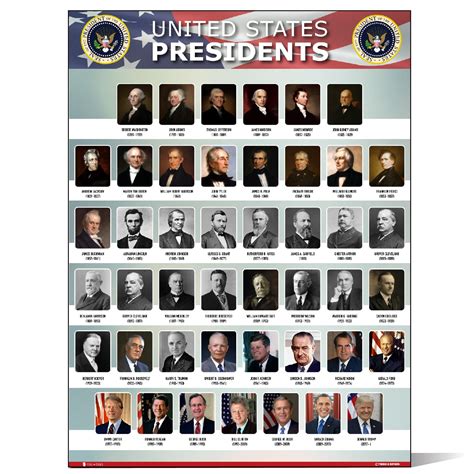 Printable Us Presidents