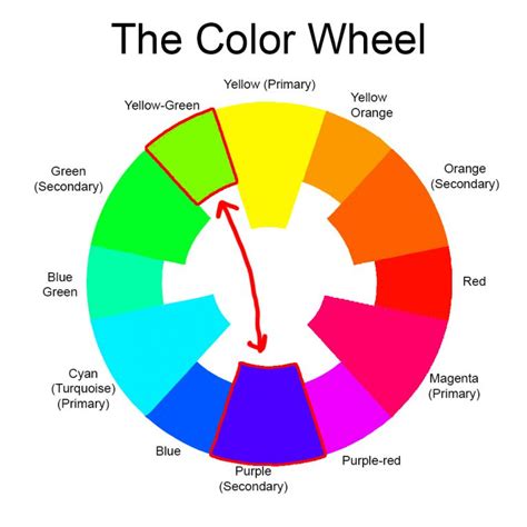 CMY color wheel – Warp & Weave