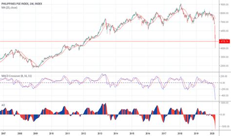 PSEC Index Charts and Quotes — TradingView