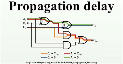 Understanding Propagation Delay: A Brief Discussion on Its Relevance in PCB Designing - PONBEE