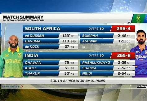 India Vs South Africa Odi 2024 - Madel Roselin