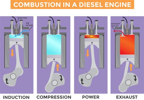 Bad Injector Symptoms Diesel - Jonesgruel