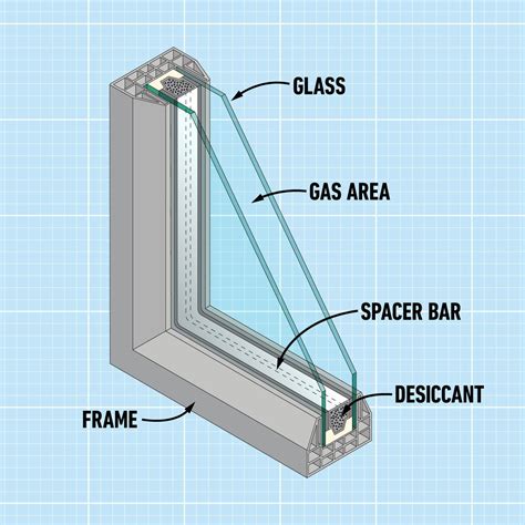 Homeowner's Guide To Double-Glazed Windows