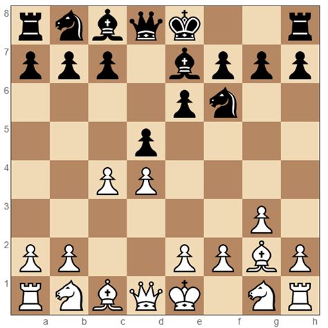 Catalan Opening Guide | 365Chess