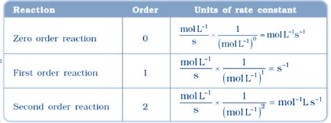 electrochemistry formulas | NCERT Solutions, CBSE Sample Papers and Syllabus for Class 9 to 12