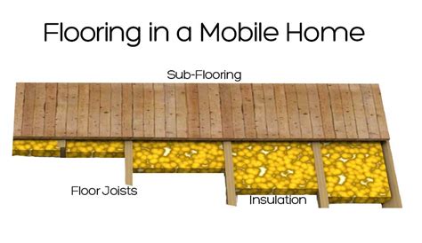 Flooring Ideas: Mobile Home Flooring Ideas