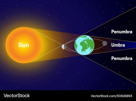 Penumbra and umbra with lunar solar eclipse Vector Image