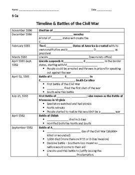 Civil War Timeline & Battles; Gettysburg Address & Upfront Article
