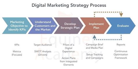 Digital Marketing Strategy Process of Luxury Treats Microsite Campaign ...