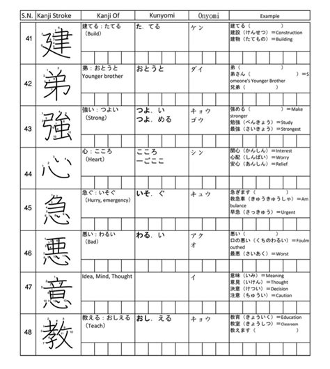 Kanji with Stroke Order (Onyomi/Kunyomi) - Nihongoph