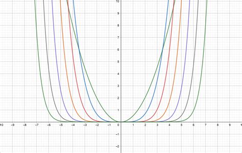 "Distance" between summands in Taylor Series of Cosine - Mathematics Stack Exchange