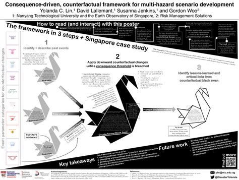 black-swan-poster – Disaster Analytics for Society Lab @NTU