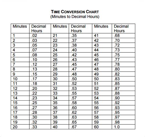 Printable Time Zone Conversion Chart