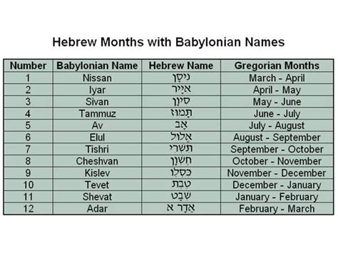 The Hebrew Revelation of the 5th New Moon of YAHUAH'S TimeTable (Calendar) 07/15 by ...