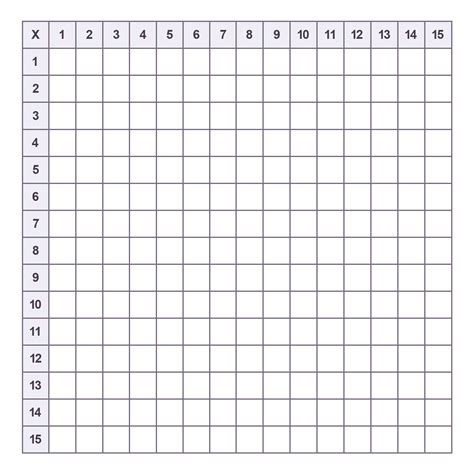 Printable Blank multiplication Charts (1-15) Free PDF | Memozor