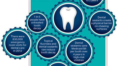 The efficacy and benefits of fluoride varnish with CPP-ACP | Registered ...