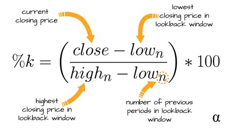 Stochastic Oscillator: Predicting Trend Reversals for Better Entries in ...