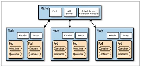 Is the kubernetes kubelet a DaemonSet? - Stack Overflow