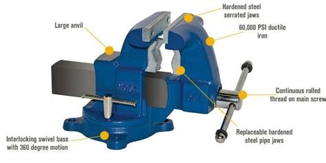 Bench Vise Parts ~ Wallpaper Stein