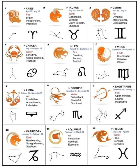 All Zodiac Signs And Meanings