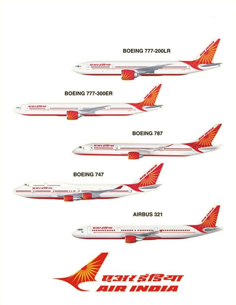 Air India with New Livery – Flightstory.net – Aviation Blog