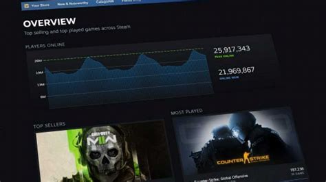 Steam Improvement Refreshes Rankings of Most Popular Games ...