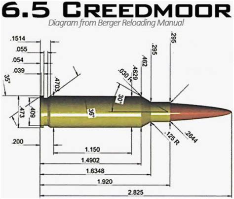 6.5 Creedmoor Ballistics Chart - 1000 yards