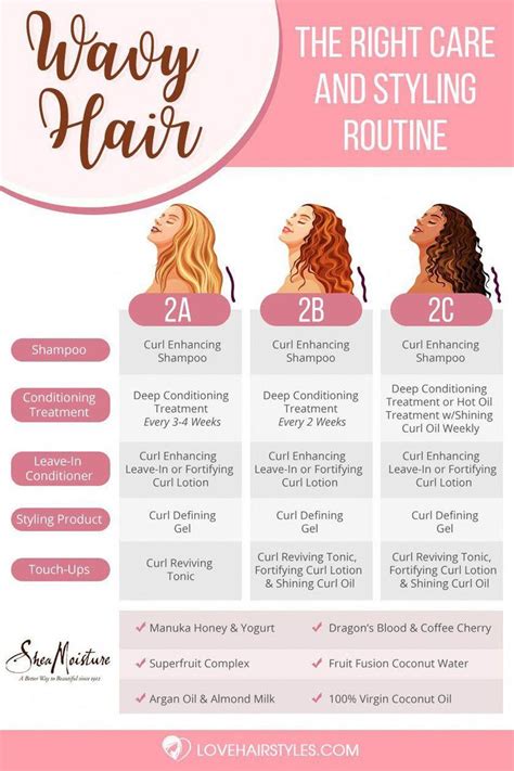 All You Need To Know About 2a 2b And 2c Hair The Right Care And Styling Routine Infographic # ...