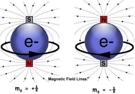 ELECTRICITY – Dr Rajiv Desai