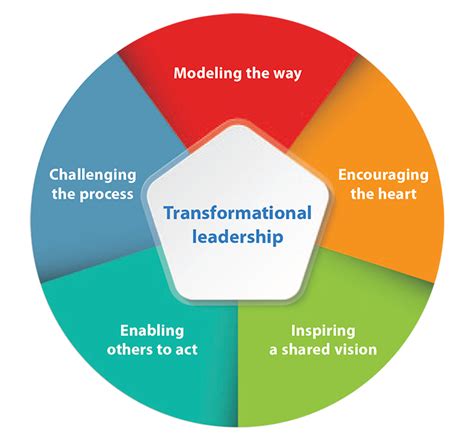 Nearly 100 Leadership Models - HR Trend Institute