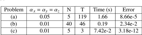 Table 1 from Optimality Conditions and Numerical Algorithms for a Class of Linearly Constrained ...