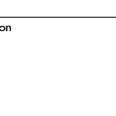 Patients in whom complications were observed after ileostomy | Download Table