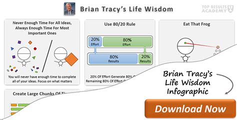 Brian Tracy biography - interesting facts, achievements, career details