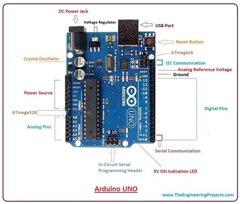 Introduction to arduino uno, intro to arduino uno, pin diagram of ...