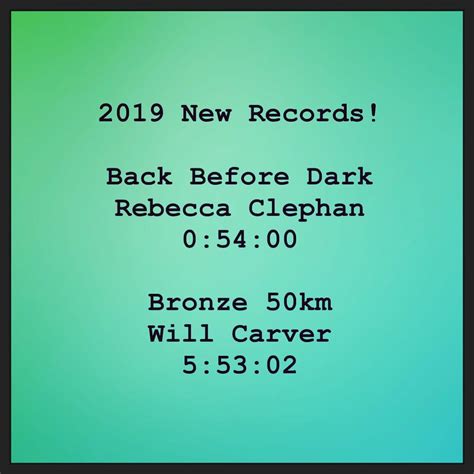The 2019 Peak District Challenge saw two new records in both our 10km Back Before Dark and ...